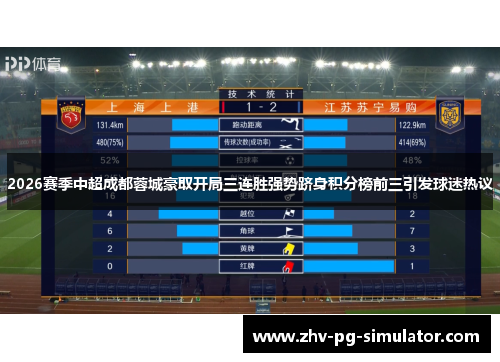 2026赛季中超成都蓉城豪取开局三连胜强势跻身积分榜前三引发球迷热议