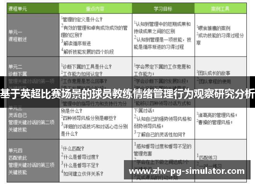 基于英超比赛场景的球员教练情绪管理行为观察研究分析