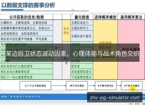 某边后卫状态波动因素，心理体能与战术角色交织